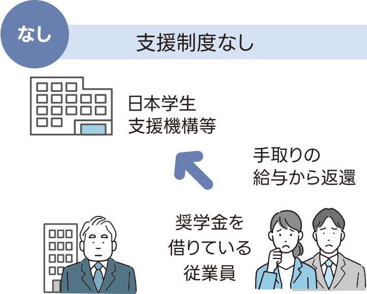 図：奨学金返還パターン1