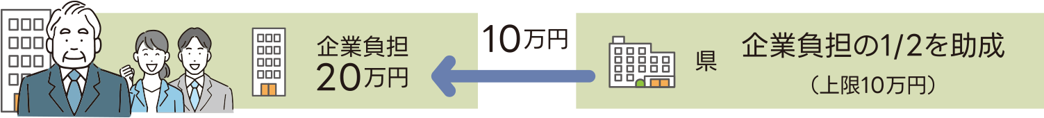 例：20万円／年の代理返還を行った場合